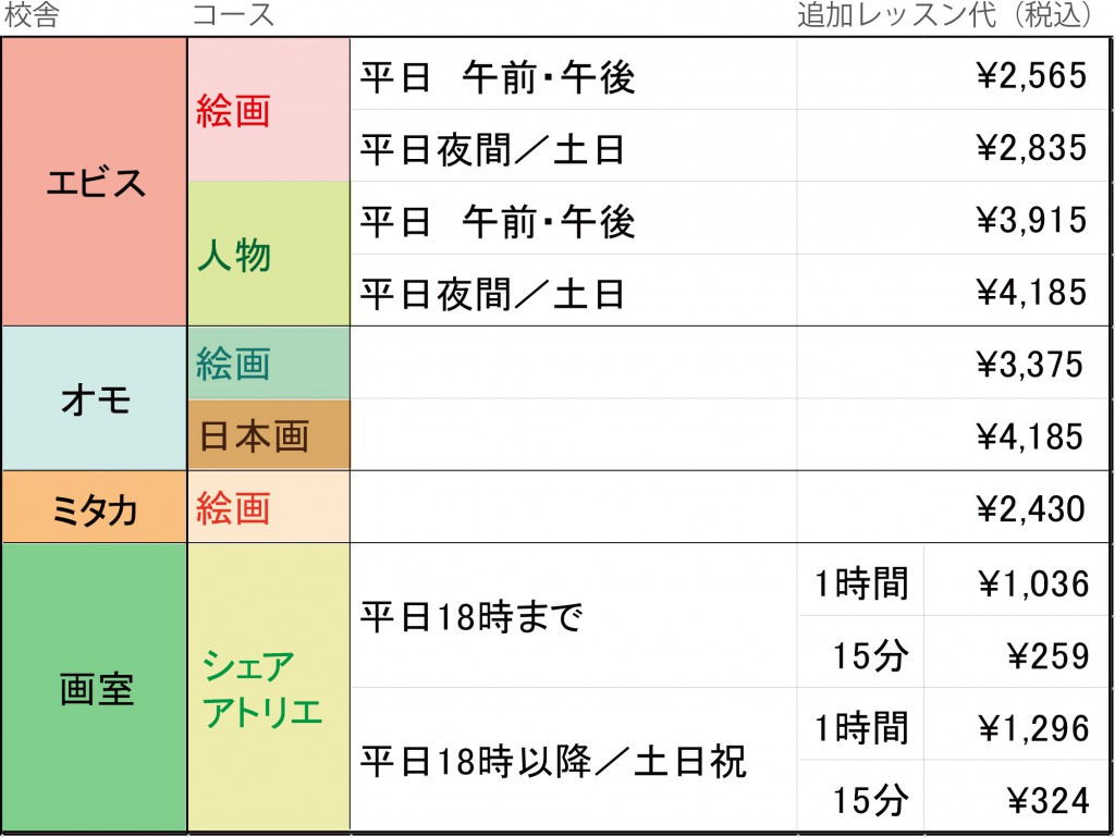 追加レッスン早見表